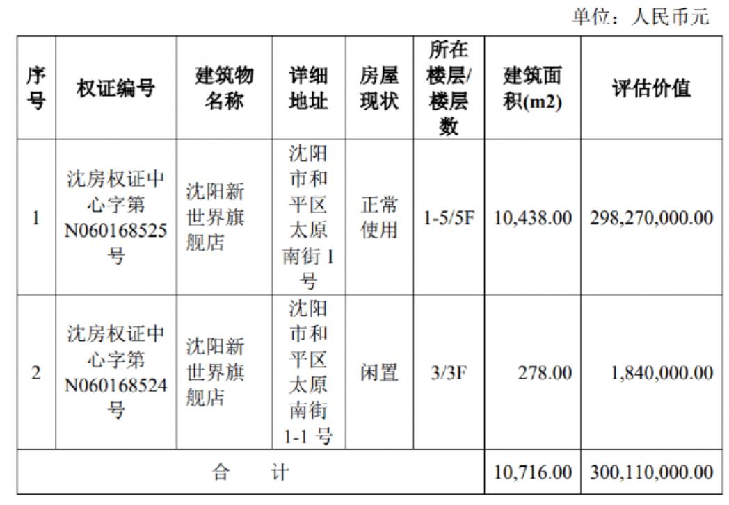 美特斯邦威再卖楼瞬间,美特斯邦威买了多少楼