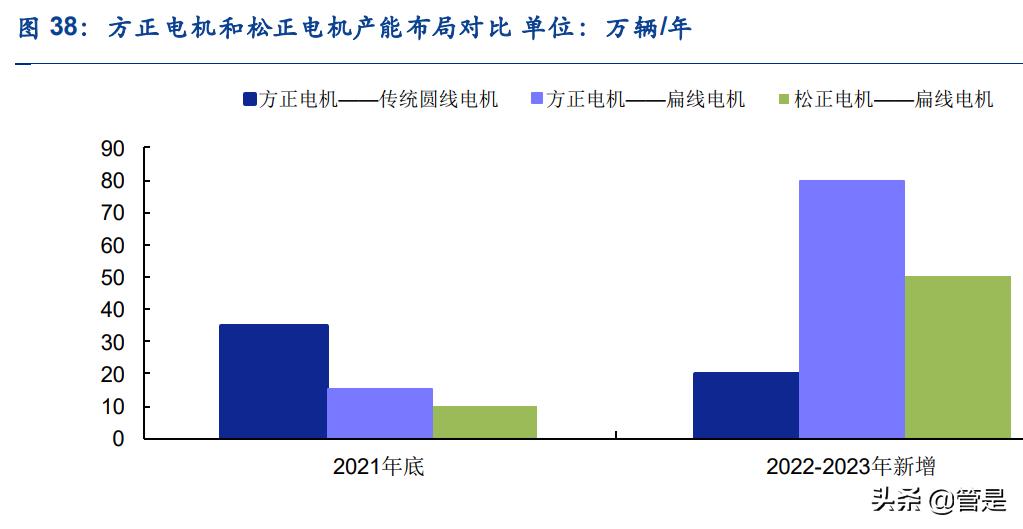 方正电机走势预测,方正科技2024业绩预测