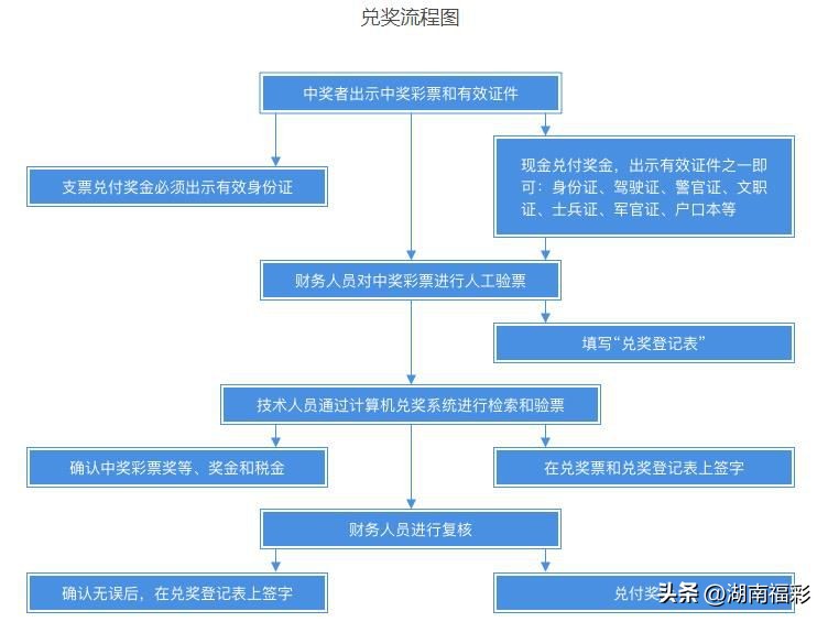 中奖喜报中674万,中奖685万大奖
