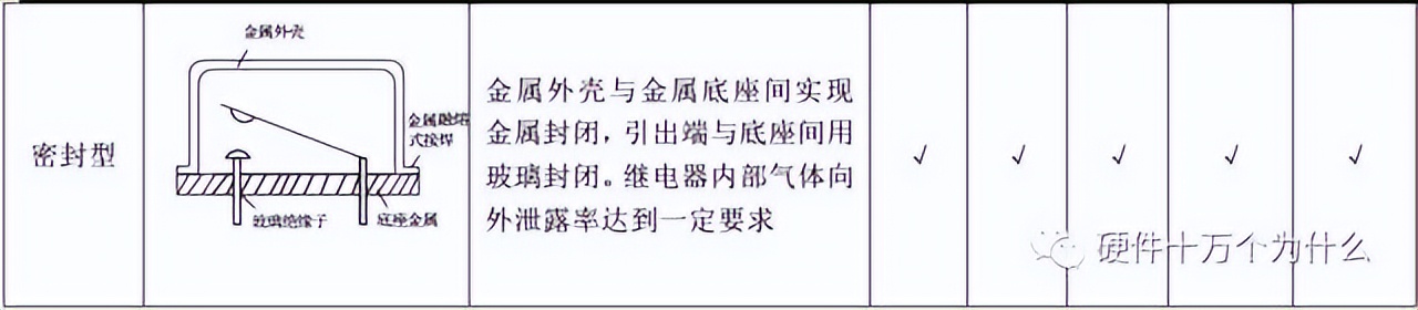 欧姆龙继电器怎么分正品,欧姆龙四合一继电器型号