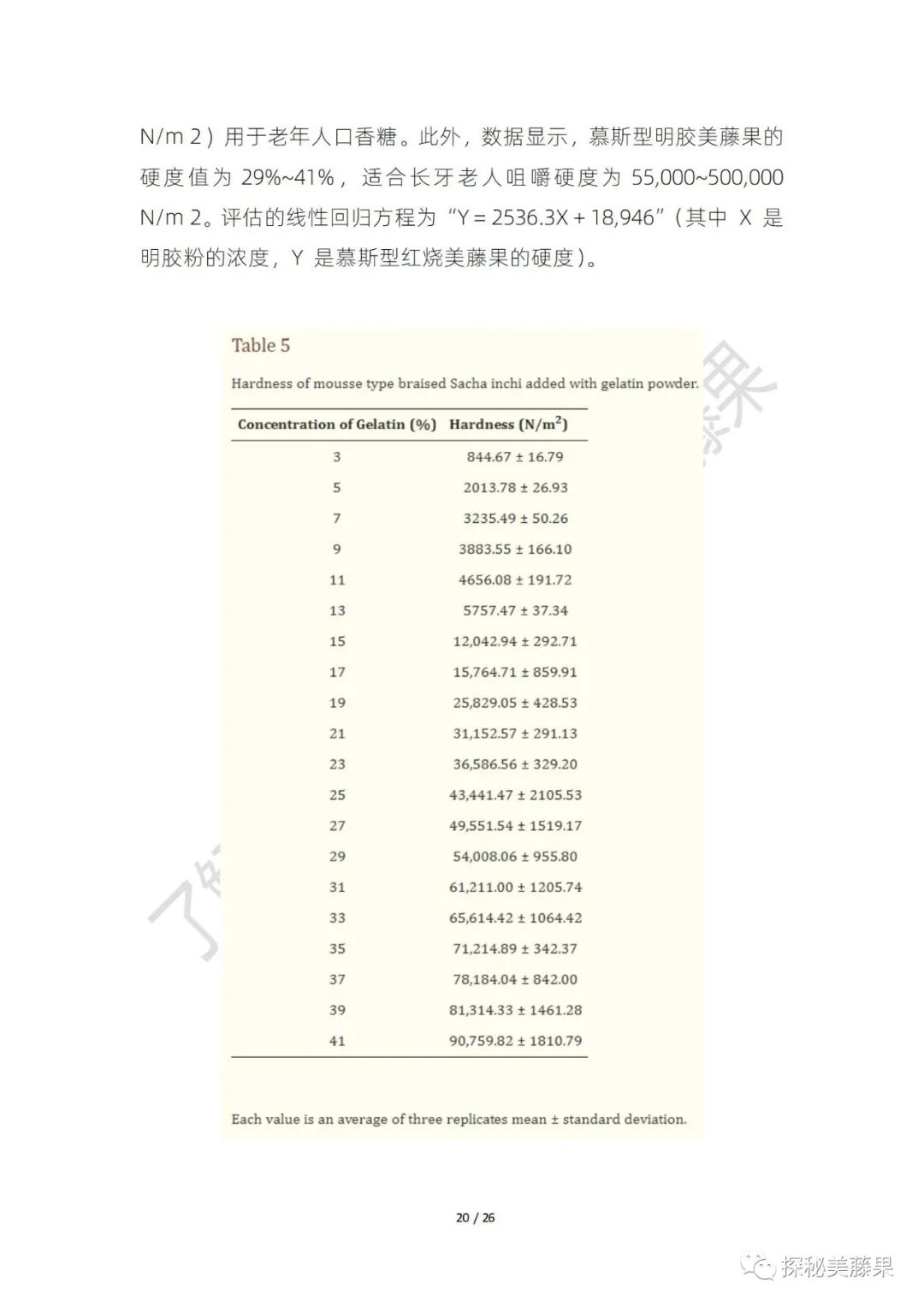美藤果对人体有哪些作用,美藤果活性肽的作用和功效