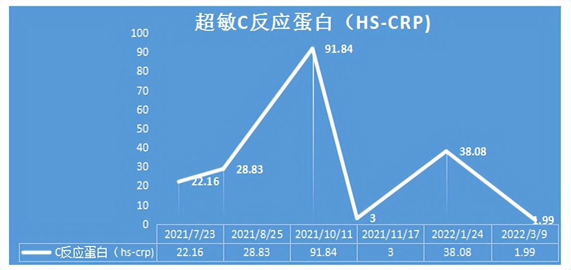 生物制剂适合早期治疗使用,生物制剂使用后还可以常规治疗吗