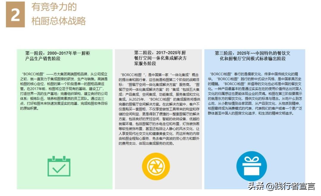 品牌招商加盟政策模板,加盟商招商策划书