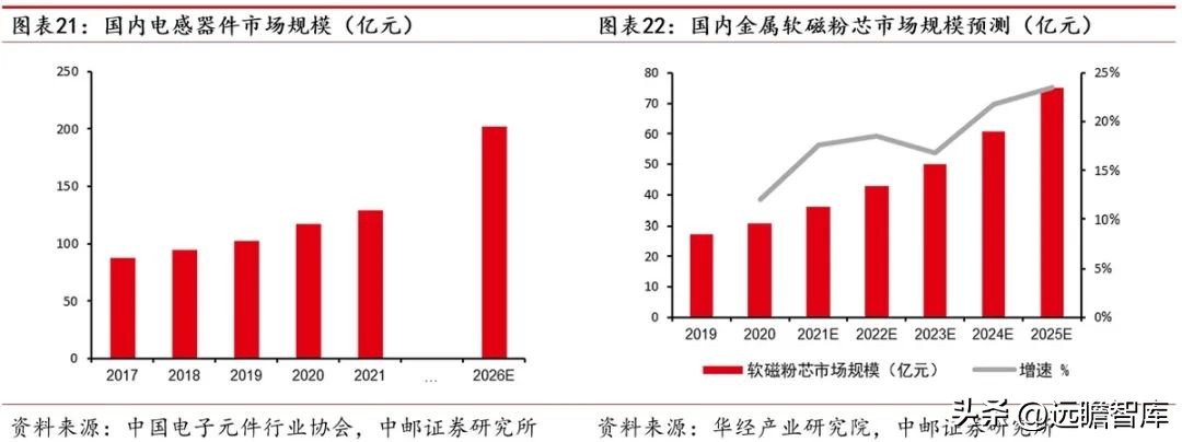 涓挗澶╂簮鍙傝偂閾滈櫟绾虫簮姣斾緥,涓挗鏂版潗鍊熷３涓挗澶╂簮