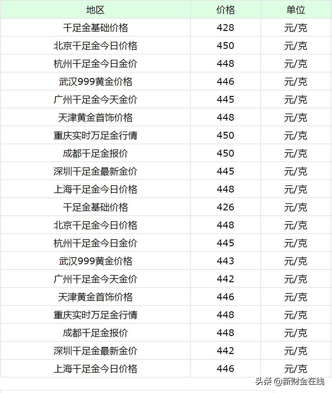 黄金在哪里买最划算又不上当,黄金在哪里买方便投资