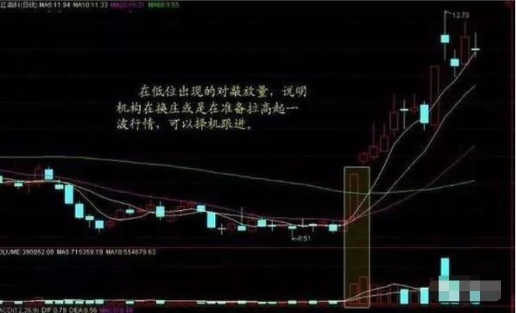 中国股市短线选股技巧图解,股市散户交易的技巧