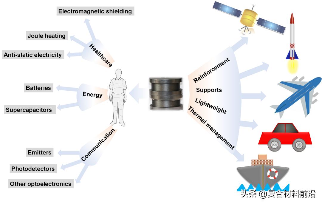 浙大石墨烯纤维,浙江石墨烯复合材料