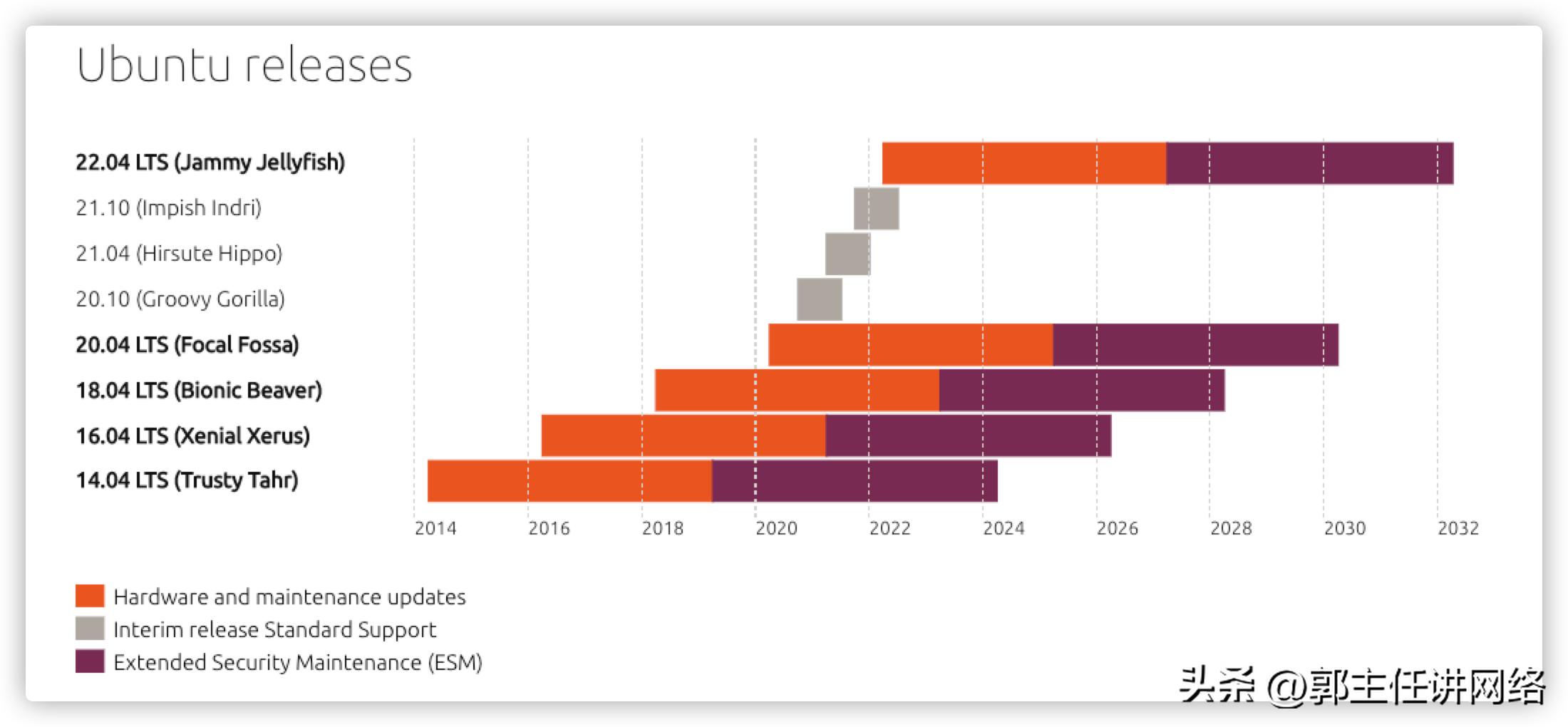 linux系统常见的问题以及解决方案,linux问题和解决思路