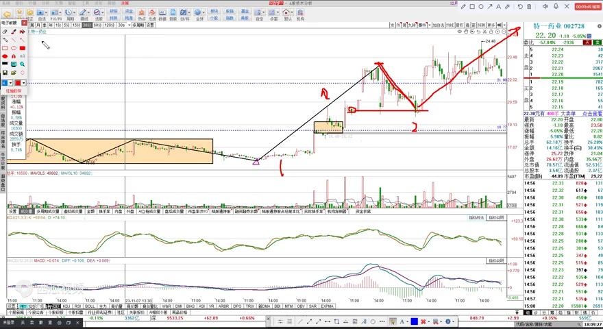 特一药业谈生产情况,特一药业走势最新分析