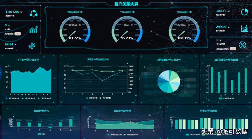 5分钟教你数据可视化，轻松做出企业级可视化报表