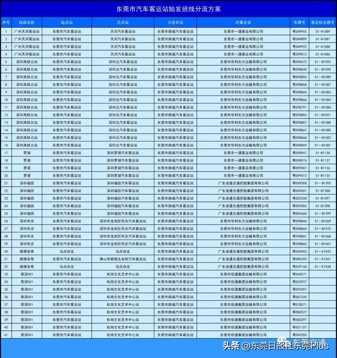 东莞客运总站什么时候恢复运行,东莞汽车客运站关闭了吗
