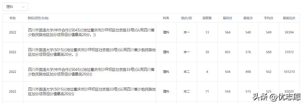 好的文科专科院校推荐,低分考生值得报考的四所特色大学