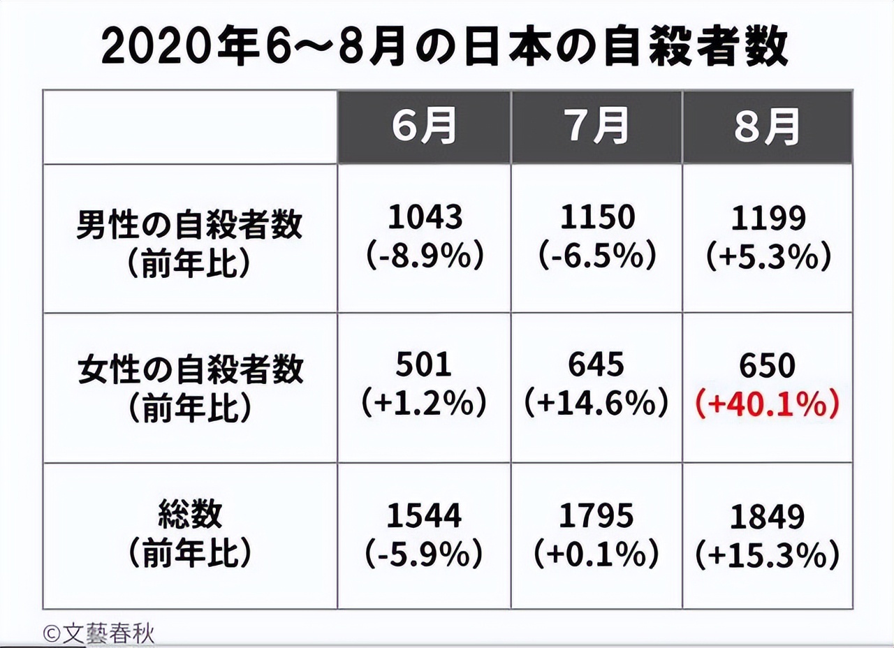 “无性恋”1300万人，中国要陷入“性萧条”时代？