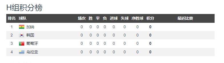 世界杯伊朗对沙特,日本2:1获胜亚洲队连续爆冷