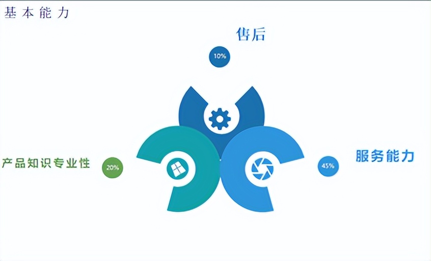 如何打造金牌客服,打造金牌客服方案