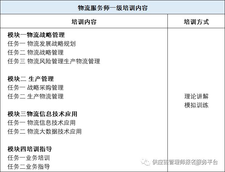 人社供应链管理师,供应链管理师职业资格考试