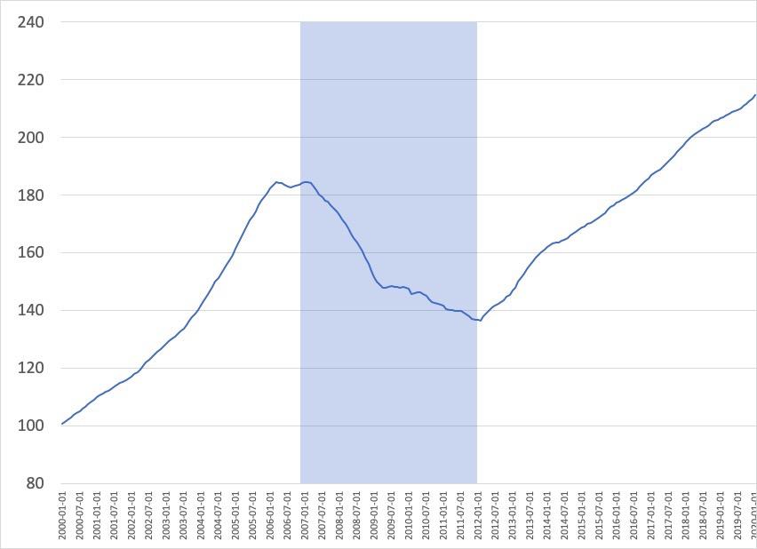 加州大学捐款,加州大学捐款了多少钱