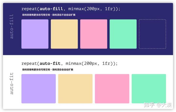 css响应式布局网站推荐,web前端divcss布局技巧