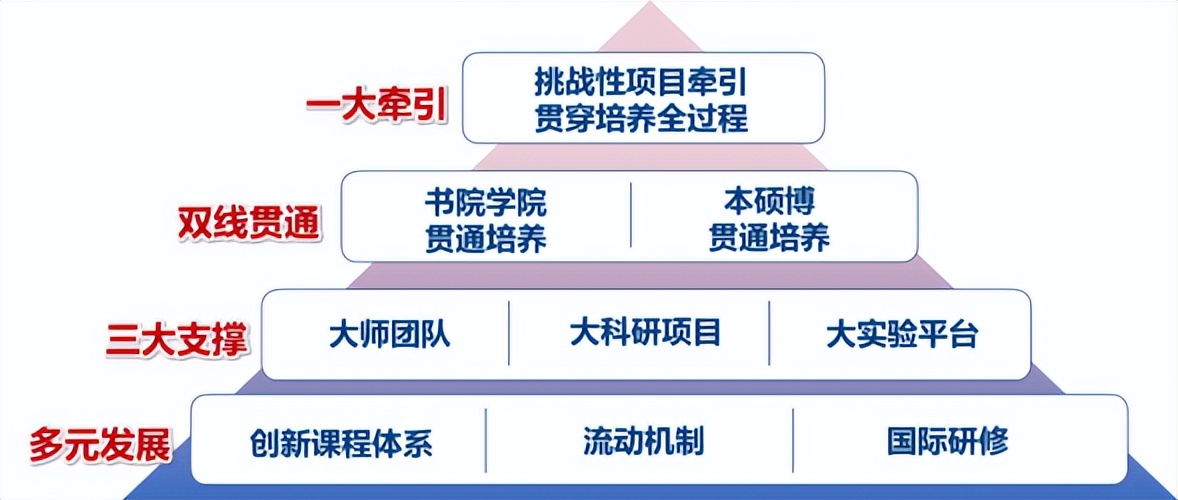 院士、总师任导师，学生参与国家重大项目！上海大学“硬核”学院：值得报考