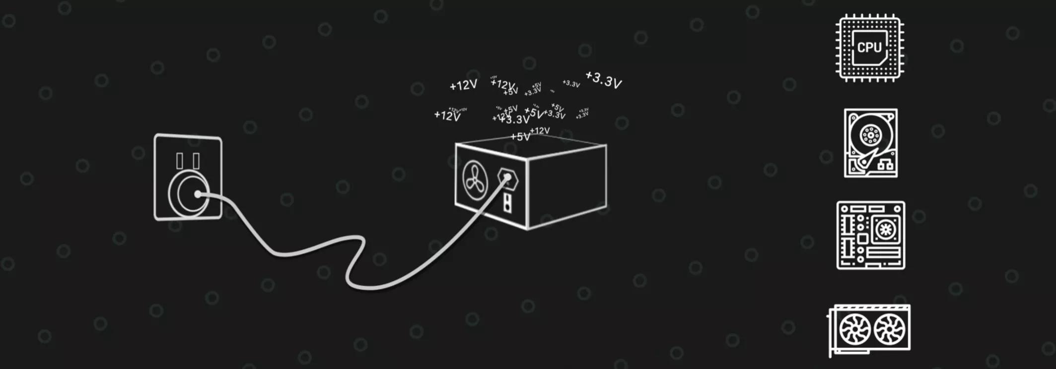 电脑电源模组好还是非模组好,电脑电源和全模组电源有什么区别