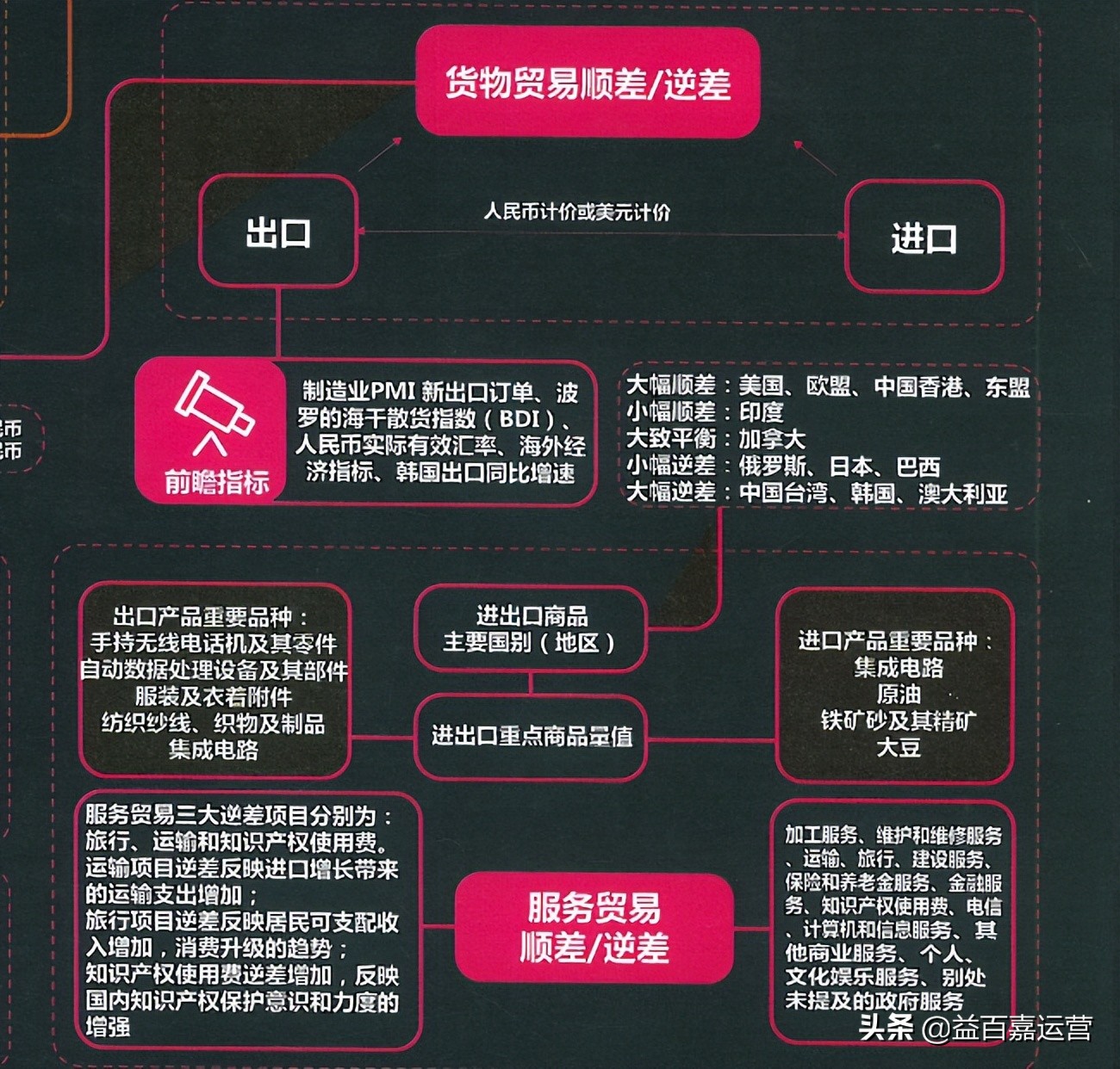 一张图看懂中国经济指标,一张图看懂经济的本质