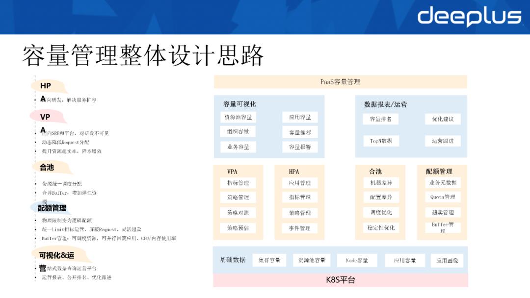 大型活动容量支撑速增10+倍，B站容量管理下的资源活化