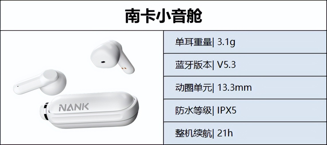 高端蓝牙耳机推荐性价比高排行榜,入门级真无线蓝牙耳机品牌推荐
