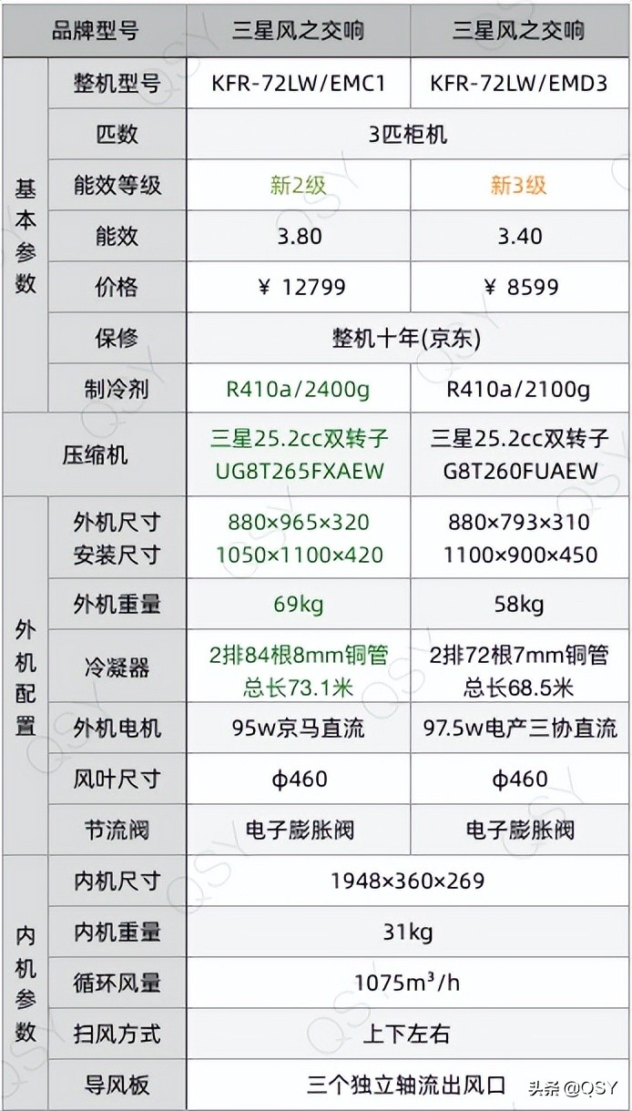 三星风之交响空调评测,三星风之交响最新