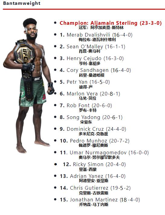 ufc各量级9月最新排名,ufc各量级最新排行榜