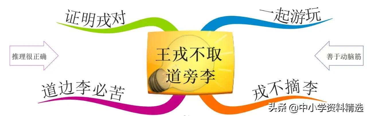 怎么画思维导图语文四年级上册,四年级思维导图语文简单漂亮上册