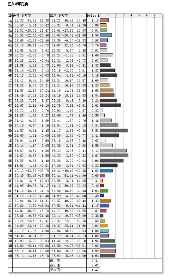 27寸飞利浦显示器测评,量子点LEDMINILED对比