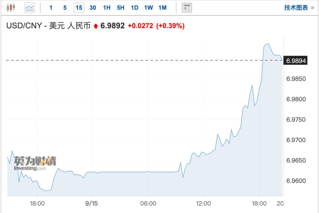 人民币破7保房价还是保汇率,人民币汇率破7规律