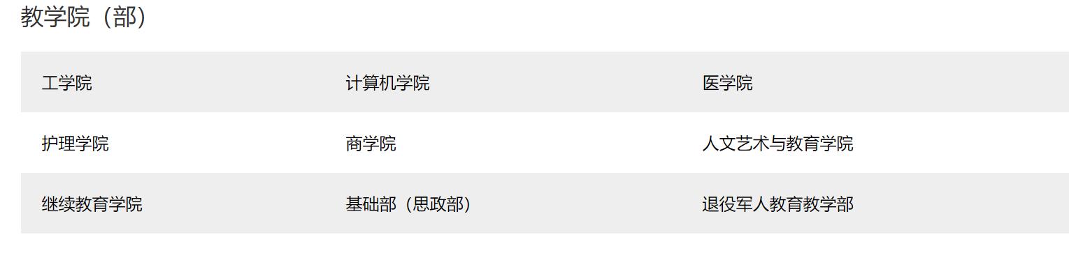 山东的这所医学院校，中专直升本科，被人诟病“碰瓷北京协和”