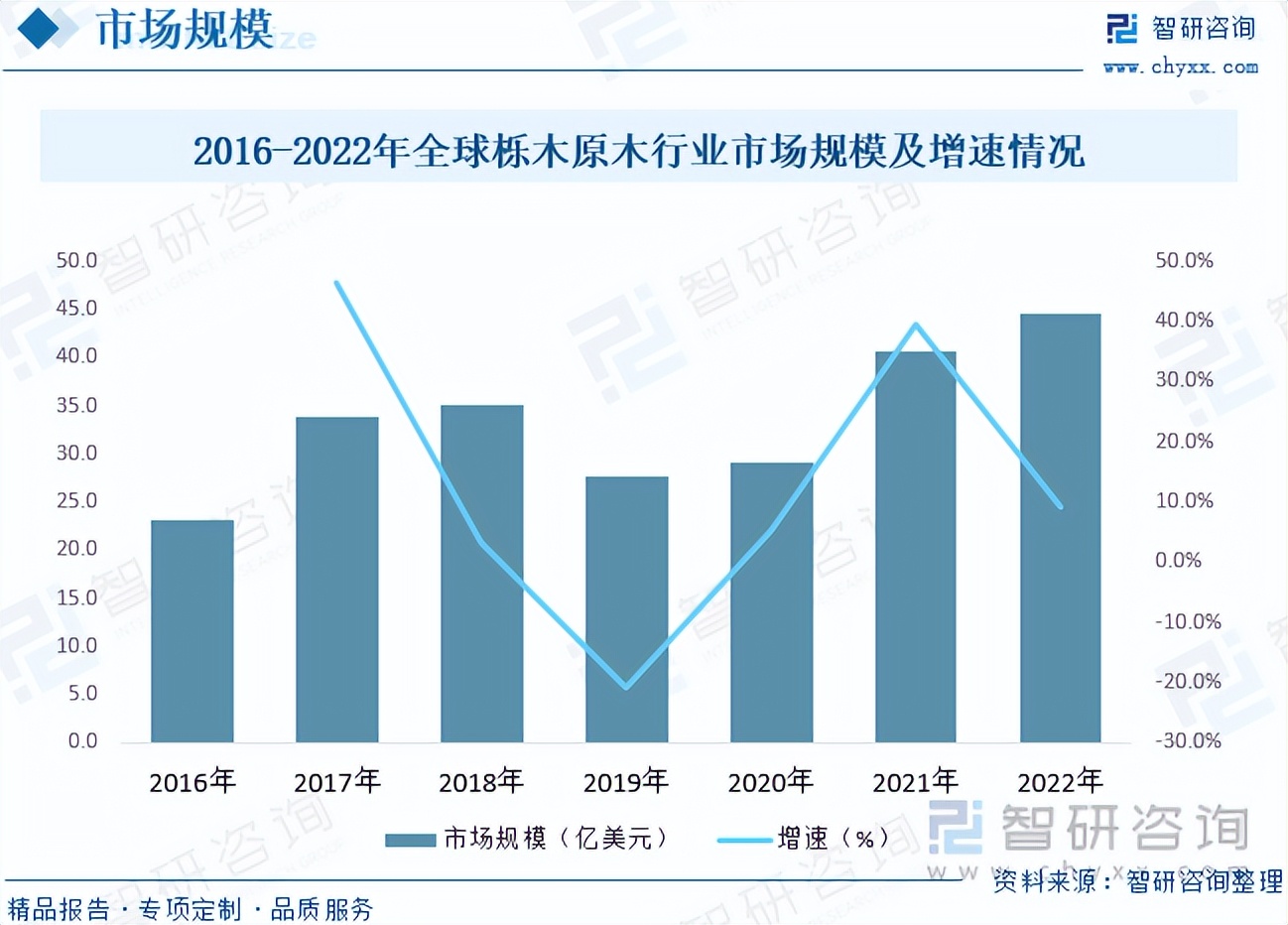智研咨询数据准确吗,智研咨询集团报告