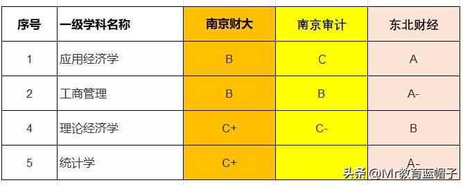南京审计大学审计专硕性价比,南京审计大学财政学和税收哪个好