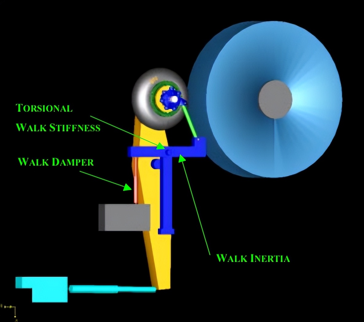 adams车轮和路面怎么设置,adams车轮爬坡教程