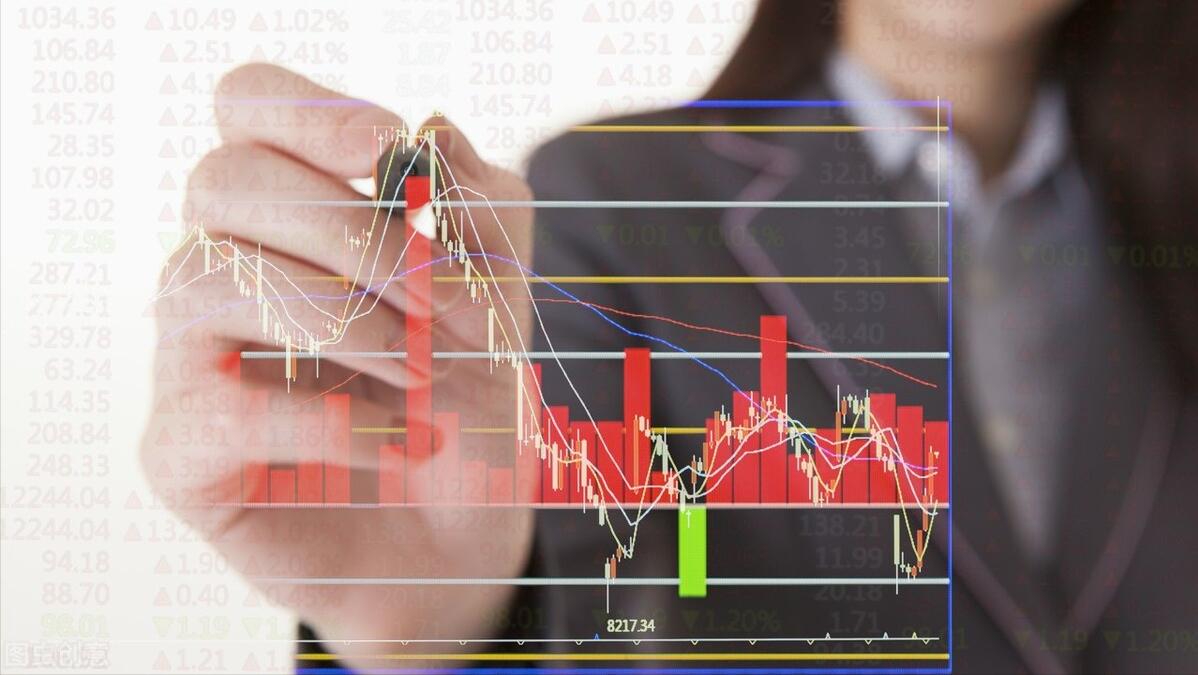 股票行情的回顾与展望,近期股市市场的操作指引