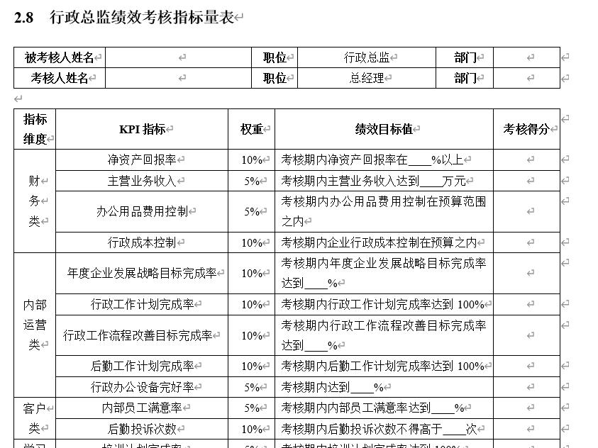 销售人员绩效考核指标及考核方法,临床科室绩效考核指标和考核办法