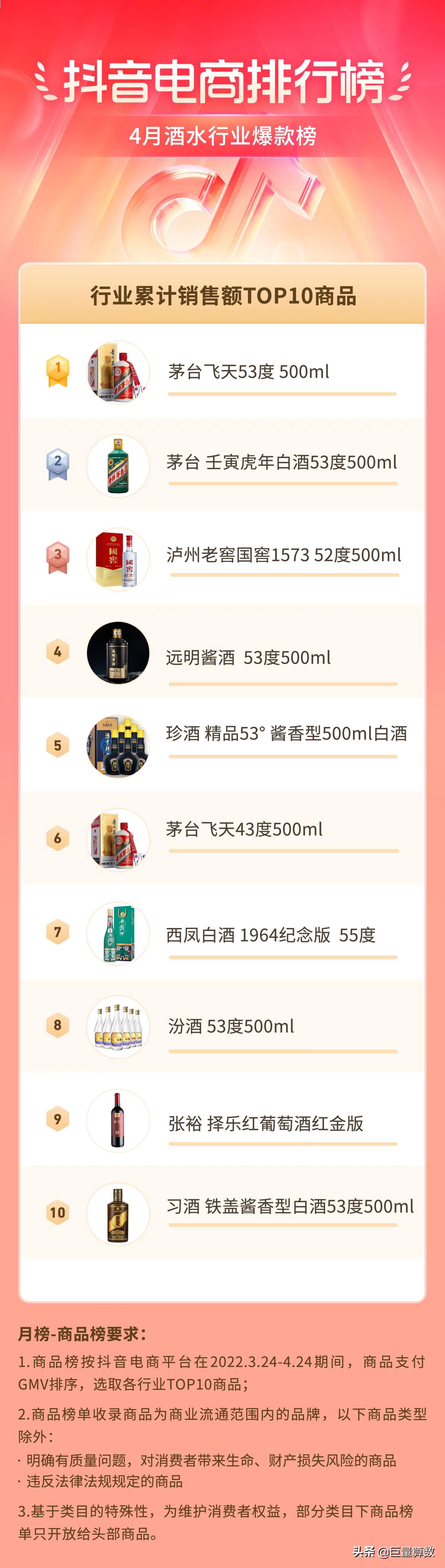 抖音电商排行榜前十名老板,抖音电商排行榜单