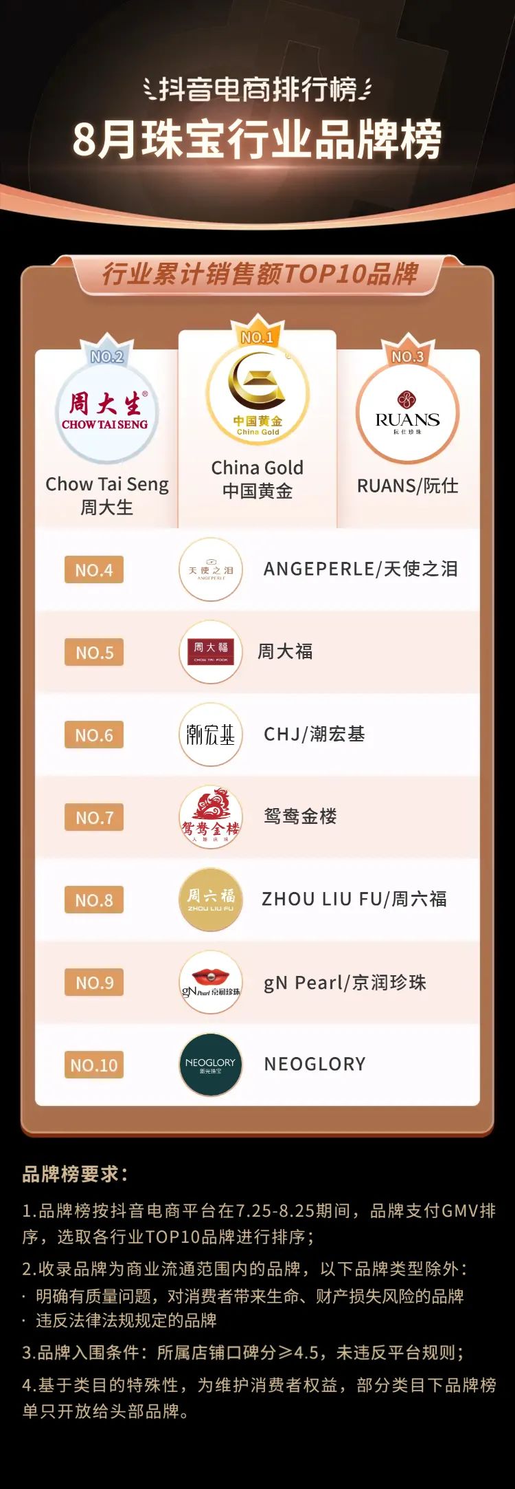 抖音电商2021年热销类目,三月份抖音平台电商带货变化总结