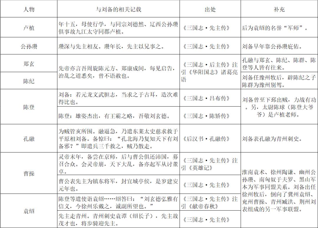 刘备的名声为什么比吕布好,刘备跳槽