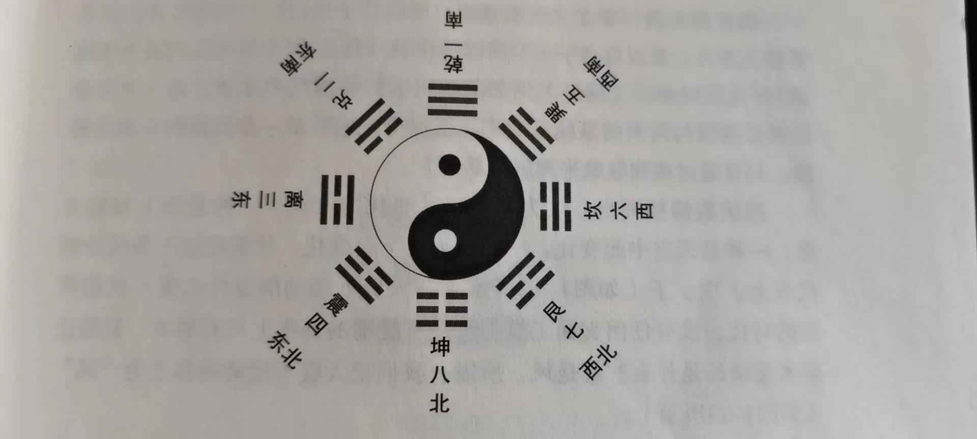 周易八卦经典总结,周易经典八卦学