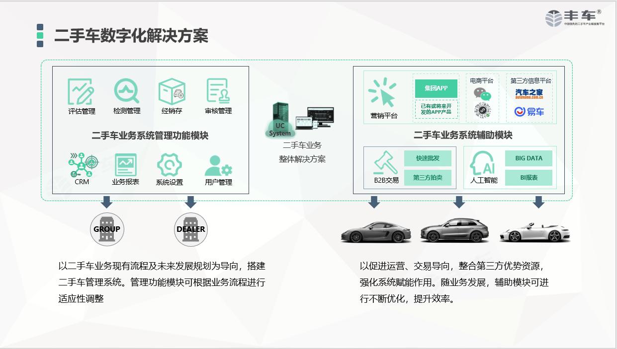智慧车辆调度管理系统app,智慧车辆管理软件