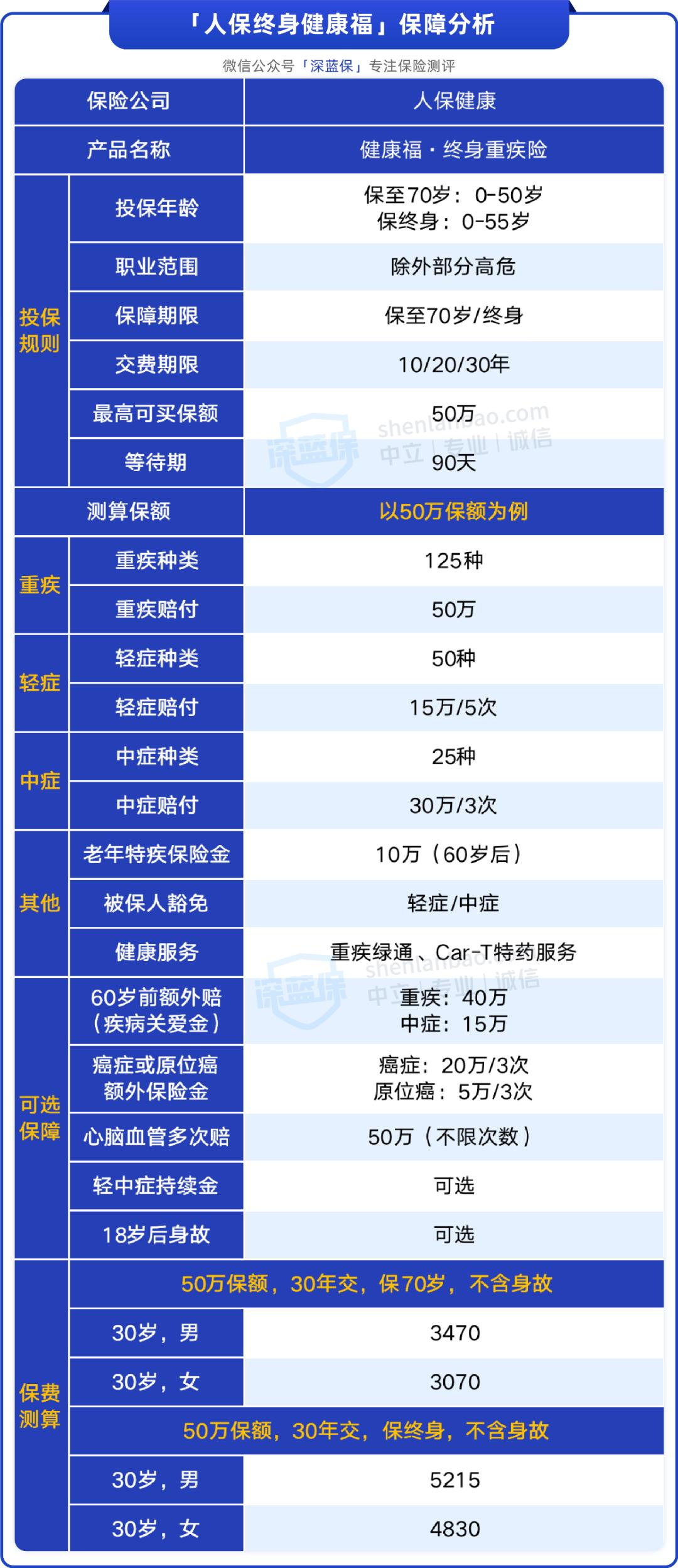 支付宝上线一款新的重疾险,支付宝推出大额保险