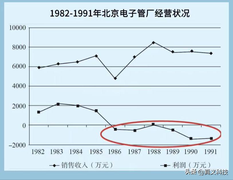 京东方第八代oled屏幕,京东方boed屏幕评测