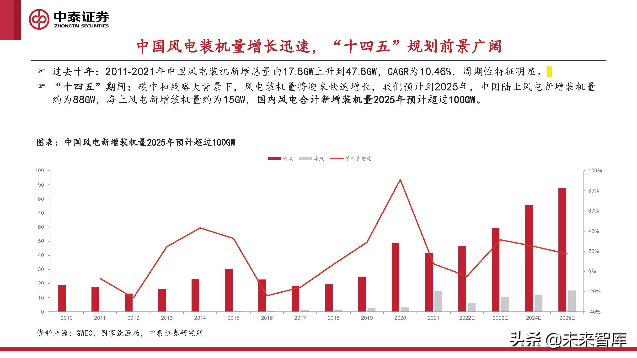 2024风电轴承发展现状及趋势,风电轴承最新行情