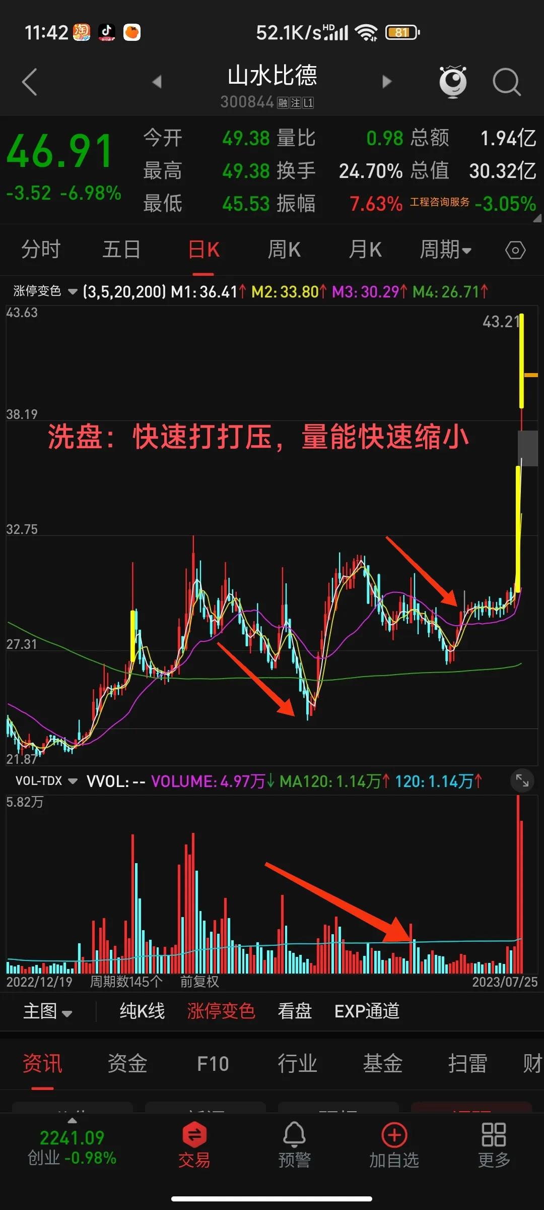 股票经典案例分析讲解视频,股市十大经典案例