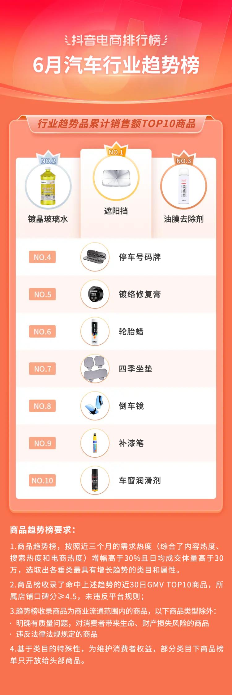 抖音电商都有哪些品类,抖音电商如何选好品类呢