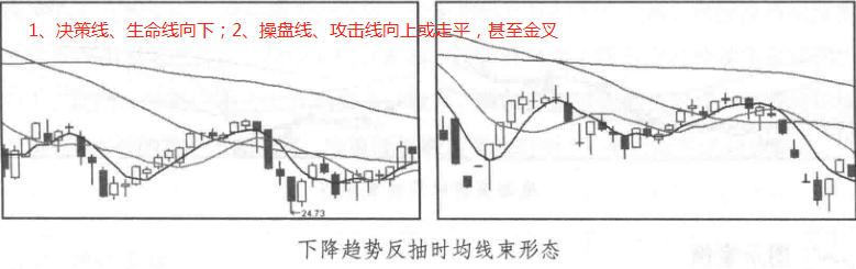 不同周期均线如何应用,周期均线详细讲解