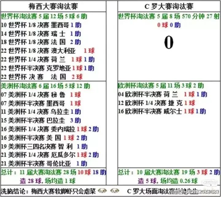 为什么称梅西为球王而不是c罗,为什么梅西球迷天天讨论c罗